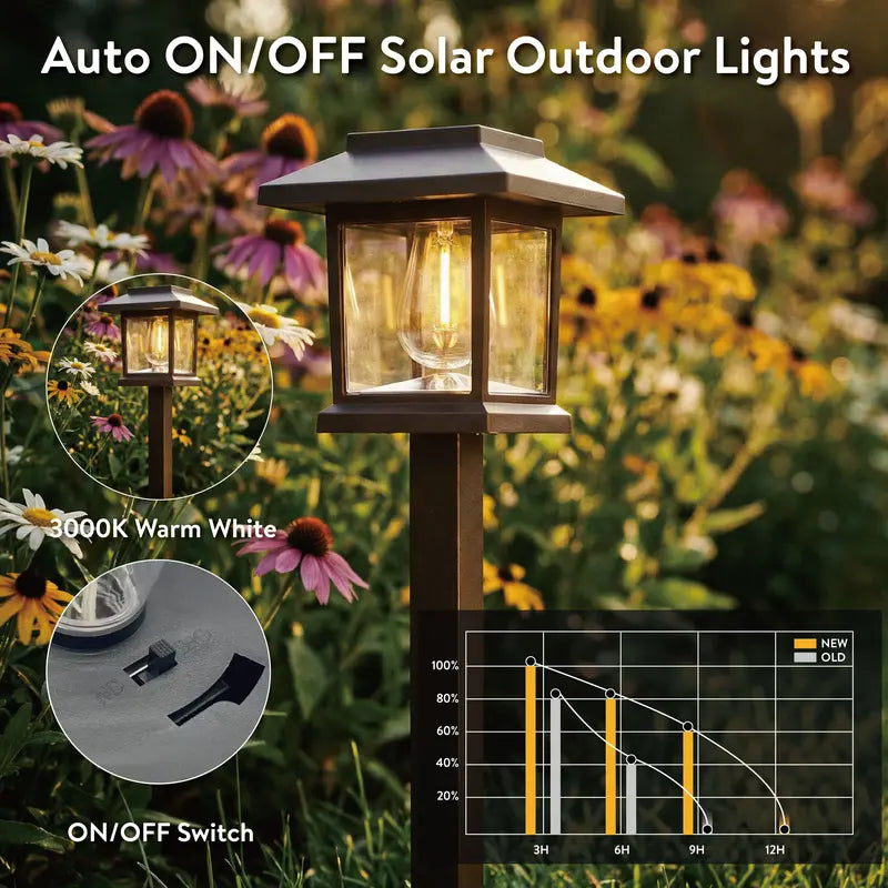 Solar Pathway Lights 12-Pack – Warm White Outdoor Garden Landscape Lights
